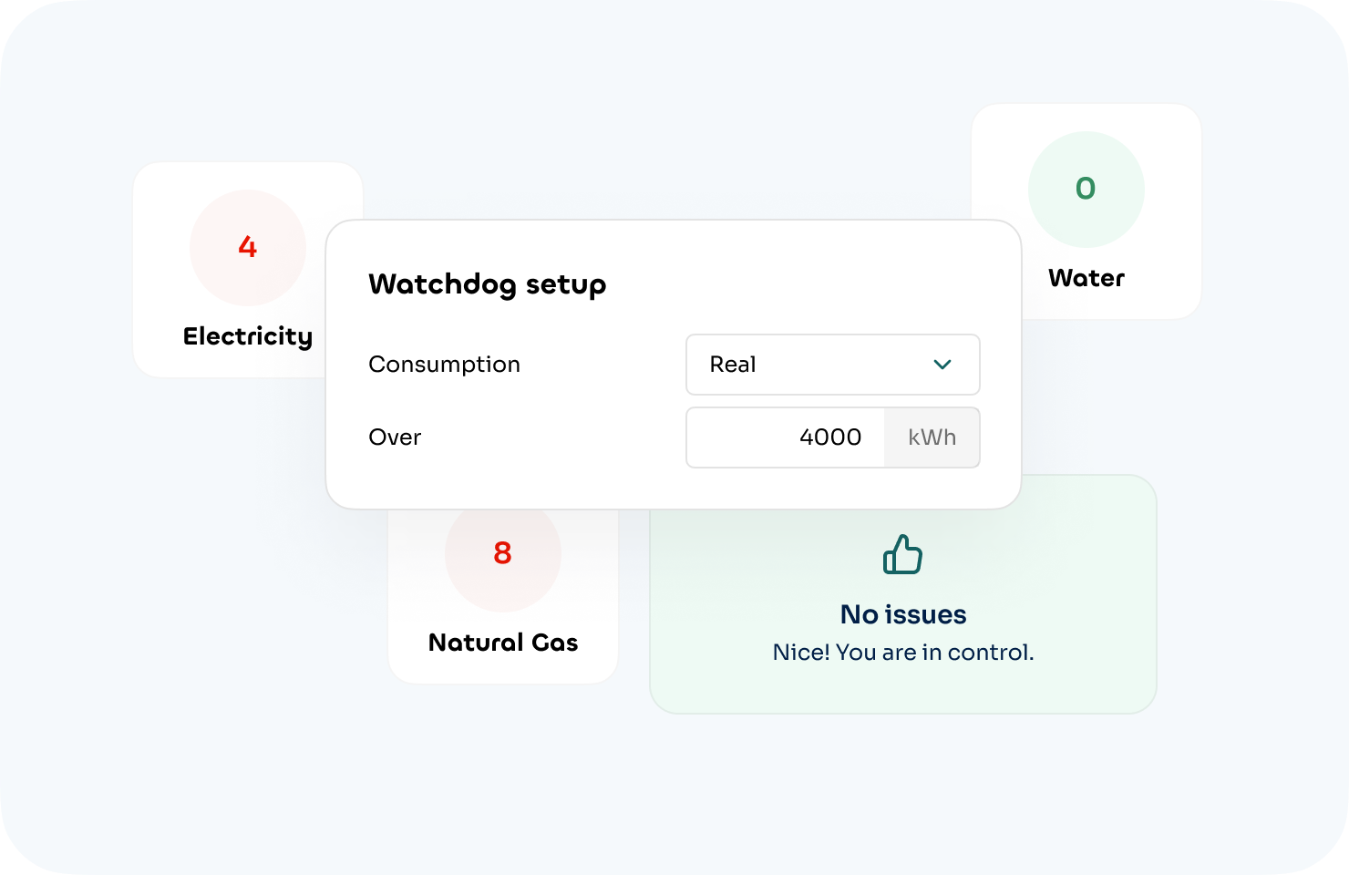 Energy monitoring dashboard with alert notifications